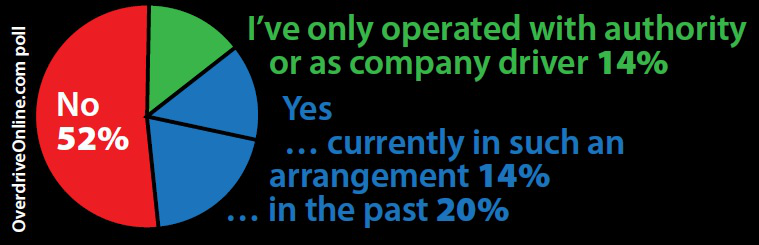 Employee-owner-operator-poll-January-2019-2019-01-31-17-05