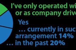 Employee-owner-operator-poll-January-2019-2019-01-31-17-05