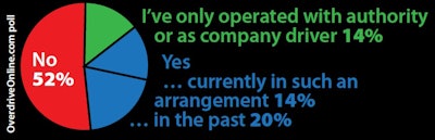 Employee Owner Operator Poll January 2019 2019 01 31 17 05