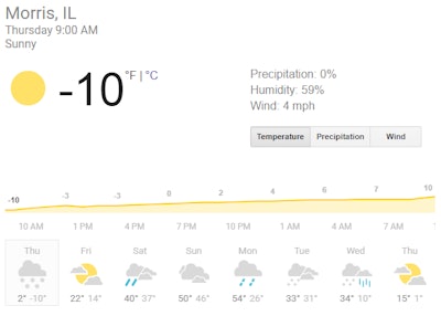 Morris Illinois Weather 1 31 2019 2019 01 31 10 08