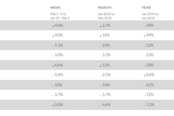 DAT-Trendlines-snapshot-market-feb-3-9-2019-2019-02-15-09-00