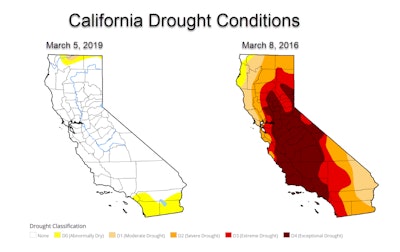 California experienced three years of drought from 2014 to 2016, which led to loss of crops, reduced yields, shorter growing seasons, and slack demand for trucks. But today the snowpack in the Sierra Nevada mountains is the fifth largest in the past 40 years, and many of the state’s reservoirs are at above-average levels. If growers produce more than they planned for this year, as usual they’ll turn to the spot market for capacity.