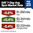 DAT-RTOW-Sq-02-23-19 Feb-23-7-day-spot-average-2019-03-01-10-08