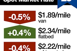 DAT-RTOW-Sq-02-23-19 Feb-23-7-day-spot-average-2019-03-01-10-08