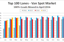 DAT Van Loads Moved-3-16-2019-Special to Overdrive-2019-03-20-08-20
