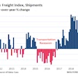 CassFreightIndex-year-over-year-april-2019-by-wolfstreet-com-2019-04-23-09-50