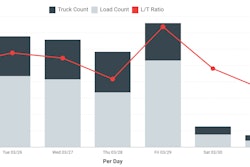 DAT Van Load-to-Truck Ratios-Mar 25-31-2019-04-04-08-06