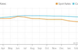 DAT-van-spot-and-contract-rates-as-of-April-2018-2019-04-29-08-57