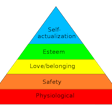 MaslowsHierarchyOfNeeds.svg-2019-04-08-15-08