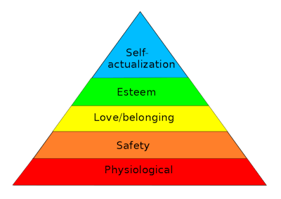 Read more about Maslow’s hierarchy via this link. | Image by FireflySixtySeven, based on Maslow’s paper, “A Theory of Human Motivation.” CC BY-SA 4.0