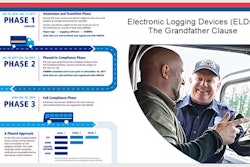 TCA-Webinar-ELD-grandfather-clause-phases-2019-04-25-14-59