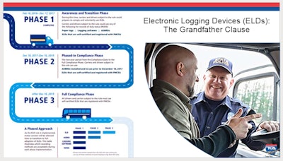 Any owner-op or driver utilizing an AOBRD after Dec. 17, 2019 is unlikely to have such a “friendly interaction” with a roadside officer as depicted here if inspected, Heller noted in his talk. Failure to be ELD-compliant will be an out-of-service order on the equivalent of not having a logbook.