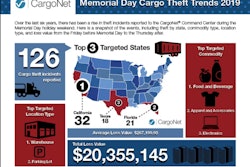 CargoNet-memorial-day-2019-05-22-09-36