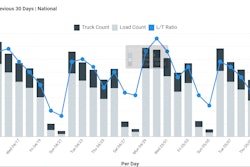 DAT Reefer Load-Truck Ratio-April to May-2019-05-17-14-38