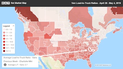 Few markets were real standouts, but in and around Charlotte, N.C., the average outbound spot van rate increased 3 cents to $1.99/mile and several outbound lanes improved with load-to-truck ratios that were higher than usual the first part of the week.