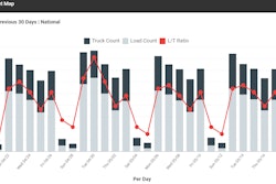 DAT-van-load-to-truck-ratio-May-13-19-2019-05-24-08-12