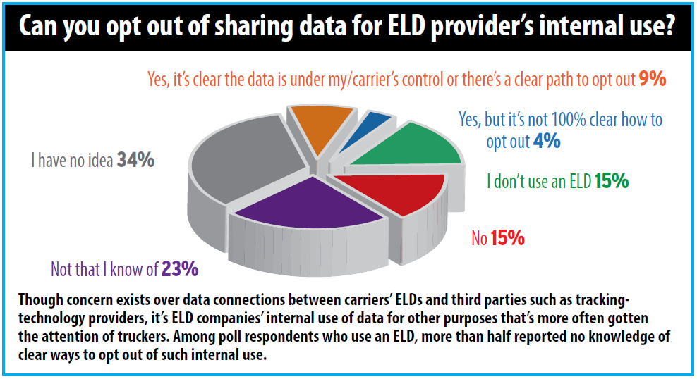 ELD-data-internal-use-opt-out-poll-2018-2019-06-03-20-30