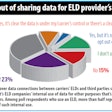 ELD-data-internal-use-opt-out-poll-2018-2019-06-03-20-30