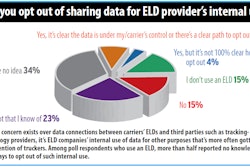 ELD-data-internal-use-opt-out-poll-2018-2019-06-03-20-30