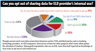 Eld Data Internal Use Opt Out Poll 2018 2019 06 03 20 30