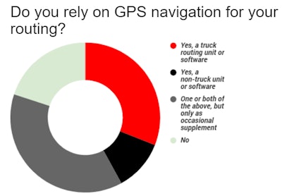 do-you-rely-on-gps-for-routing-poll-2019-2019-06-06-09-43