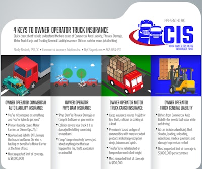 Follow this link to access the infographic’s main page, where you can click through the image associated with each type of insurance for more information from the Commercial Insurance Solutions agent on what they typically see from owner-operator customers in each area.