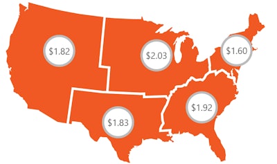 The broad regional pictures for van rate averages for the week ending July 21, via DAT Trendlines. Explore more data via this link.