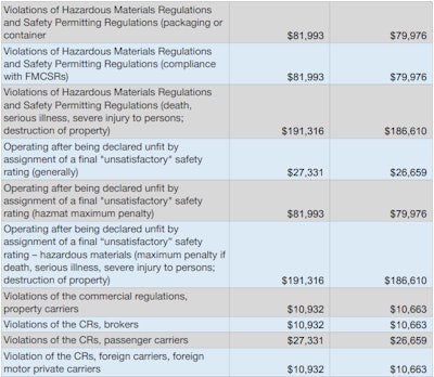 Fmcsa Fines 2019 2 2019 07 30 10 26
