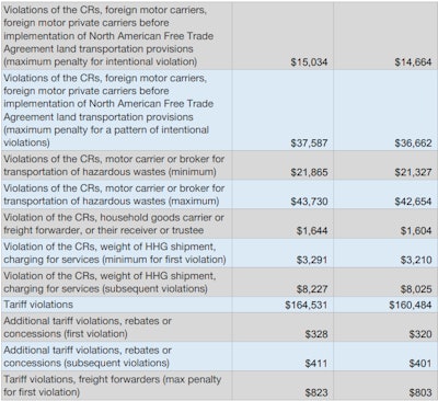 Fmcsa Fines 2019 3 2019 07 30 10 26