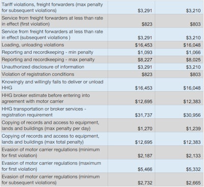 Fmcsa Fines 2019 4 2019 07 30 10 26