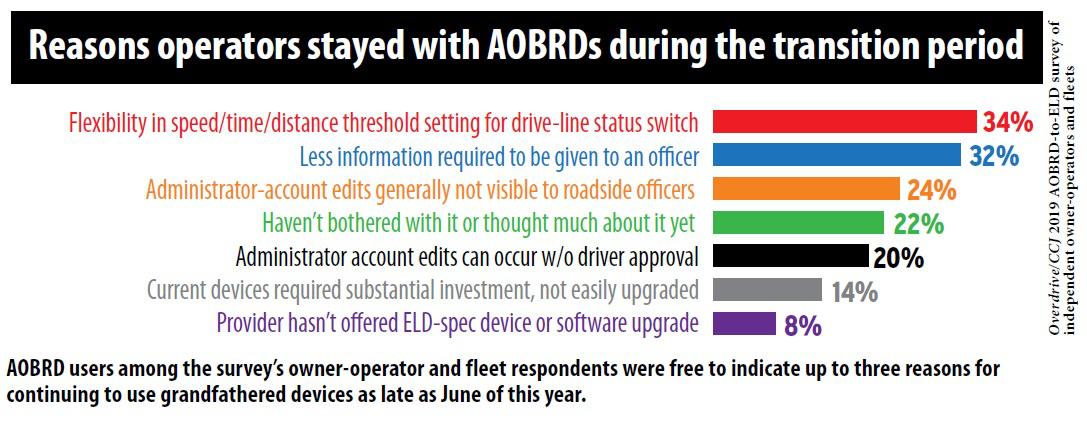 AOBRDs-to-ELDs-reasons-for-sticking-with-grandfathered-tech-during-transition-2019-08-13-09-37