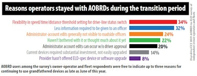 Aobr Ds To El Ds Reasons For Sticking With Grandfathered Tech During Transition 2019 08 13 09 37