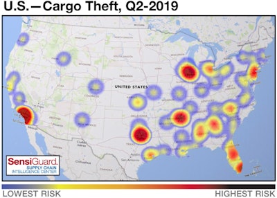 SensiGuard recorded 144 total cargo thefts in 2019’s second quarter, a 1% decrease from the same quarter a year ago.