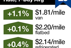Truckload-rates-breakdown-week-ending-Aug-25-2019-08-28-16-10