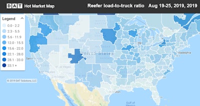 At a time when it’s typically rising, the reefer load-to-truck ratio fell from 4.7 to 4.4 last week.