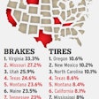 Brakes-tires-top-ten-states-for-violations-2017-2018-09-17-09-36-2019-09-12-09-13