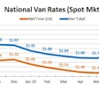 OVERDRIVE-Sep 8 2019 Spot Van over previous year to date-2019-09-12-08-41