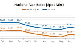 OVERDRIVE-Sep 8 2019 Spot Van over previous year to date-2019-09-12-08-41