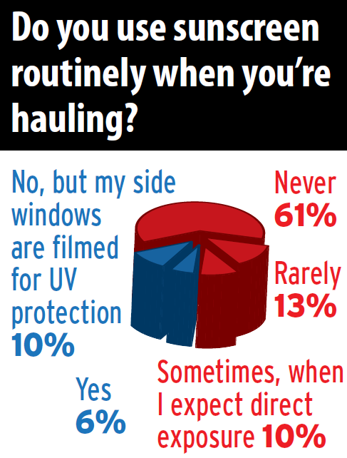 sunscreen-use-poll-2019-09-13-12-40