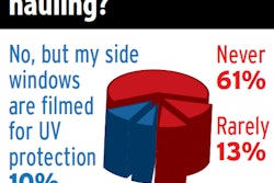 sunscreen-use-poll-2019-09-13-12-40