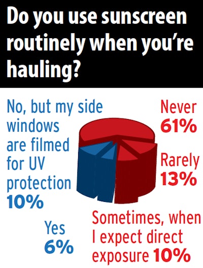 Sunscreen Use Poll 2019 09 13 12 40