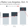 DAT LT Ratio-Los Angeles Oct 22 Wide-2019-10-22-14-55