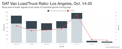 Dat Lt Ratio Los Angeles Oct 22 Wide 2019 10 22 14 55