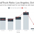DAT LT Ratio-Los Angeles Oct 27 Wide copy-2019-10-30-15-12