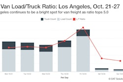 DAT LT Ratio-Los Angeles Oct 27 Wide copy-2019-10-30-15-12