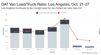 Dat Lt Ratio Los Angeles Oct 27 Wide Copy 2019 10 30 15 12