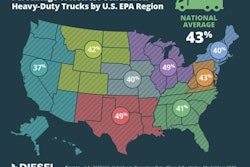 Diesel-technology-forum-state-by-state-breakdown-2019-10-23-09-30