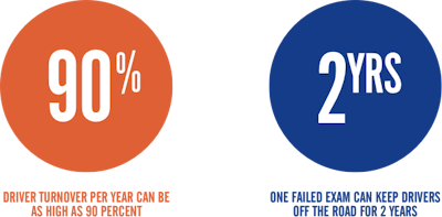 Statistics shared by Espyr and Perry the alliance hopes to be able to combat. Find more about the Fit to Pass employee assistance program via this link.