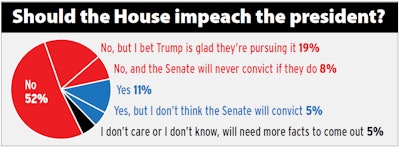 Hb Should The House Impeach The President 2019 2019 10 25 09 42