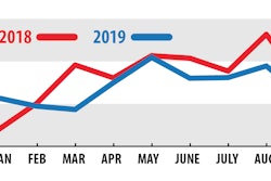OO income-2019-11-21-10-37